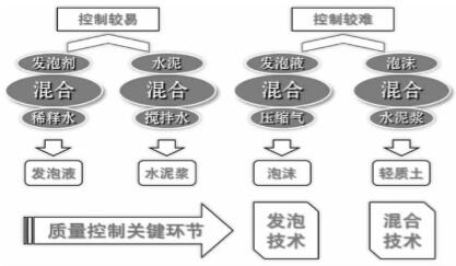 泡沫混凝土