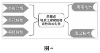 泡沫混凝土