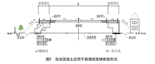 泡沫混凝土拓宽路堤