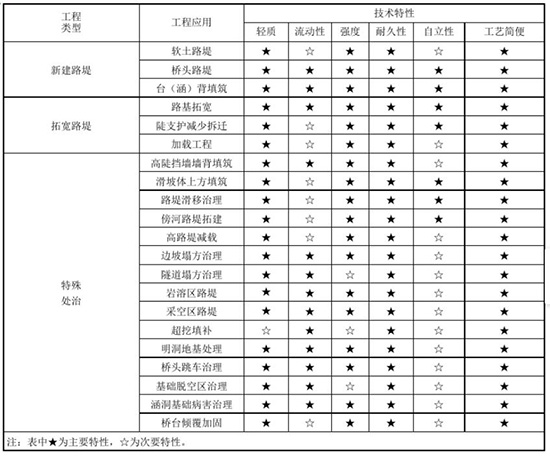 泡沫混凝土公路