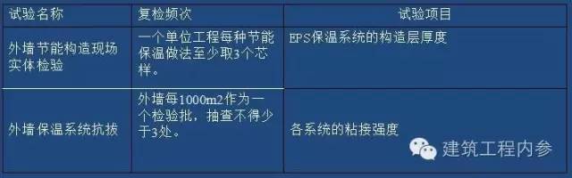 外墙保温施工工序